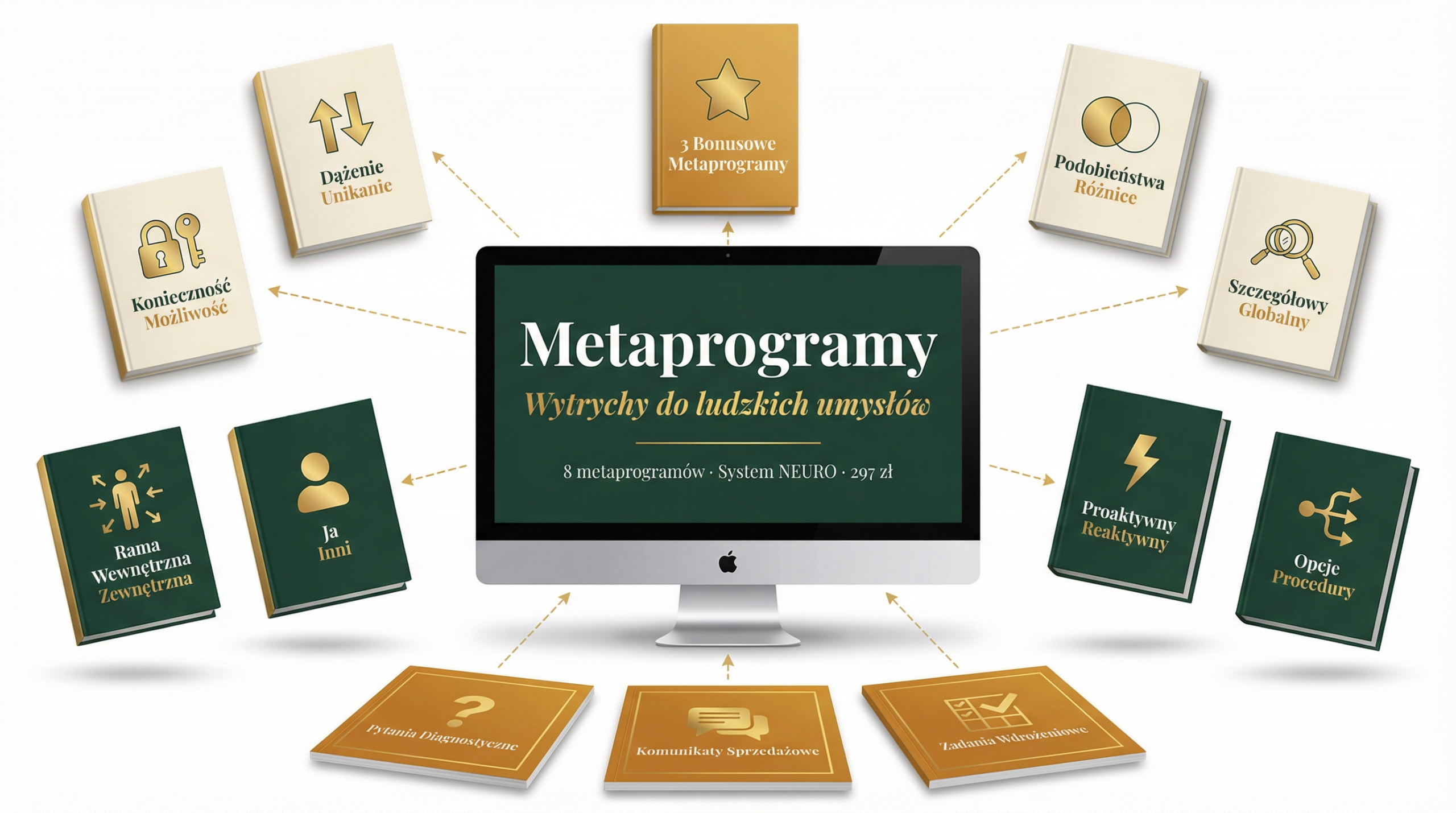 Metaprogramy w sprzedaży — materiał szkoleniowy